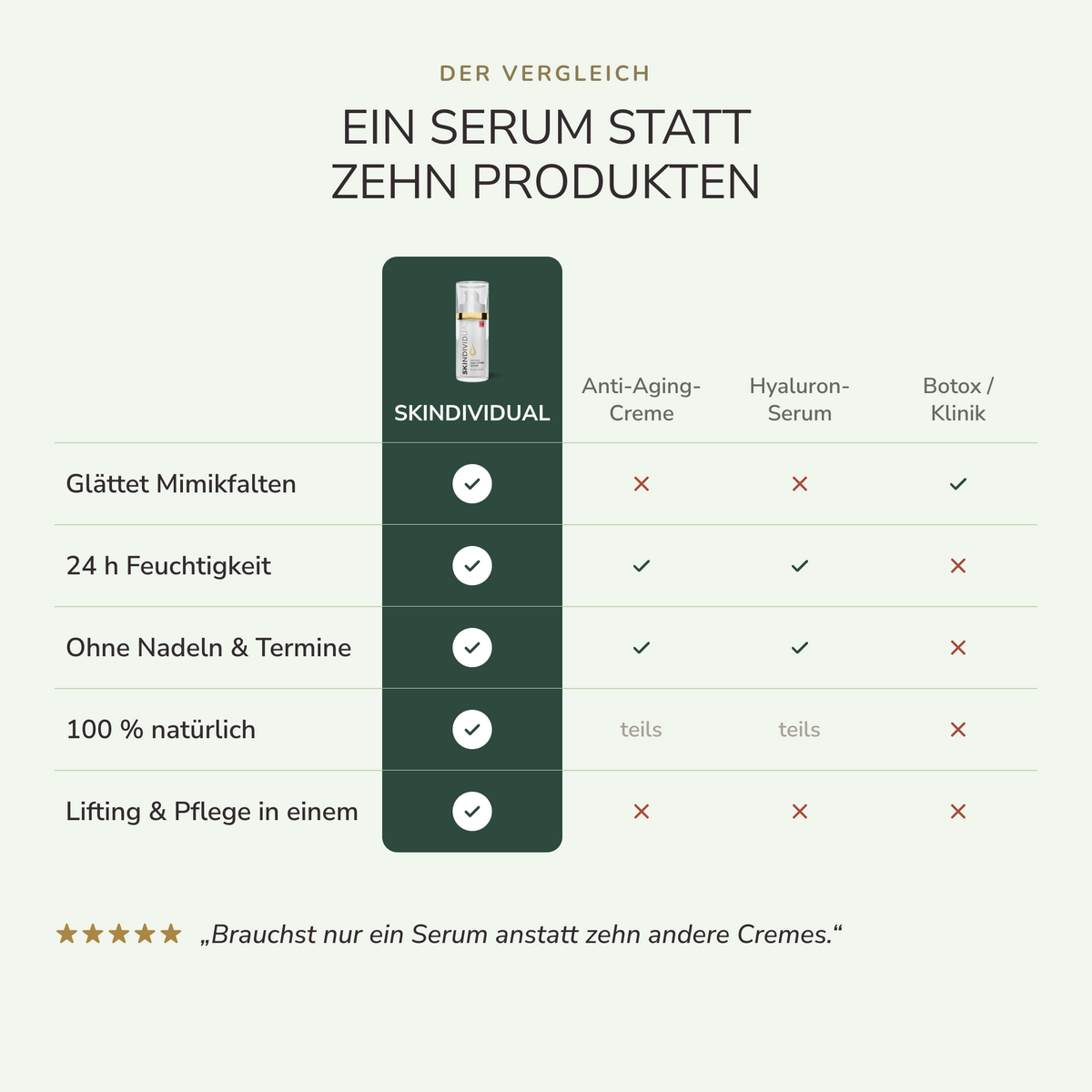 Naturalne serum liftingujące do skóry | 30 ml
